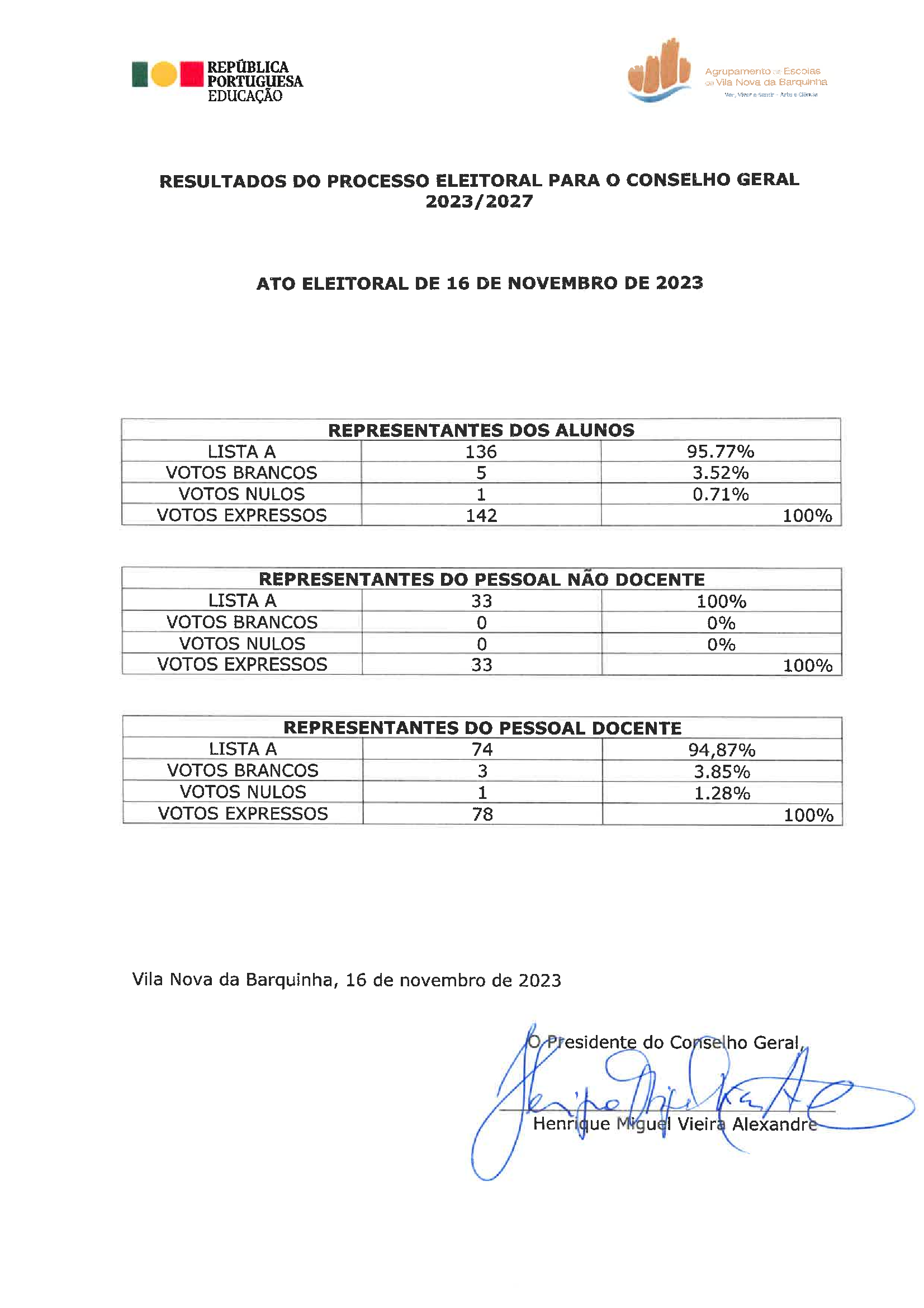 RESULTADOS DO PROCESSO ELEITORAL PARA O CONSELHO GERAL 2023 2027 1 of 1